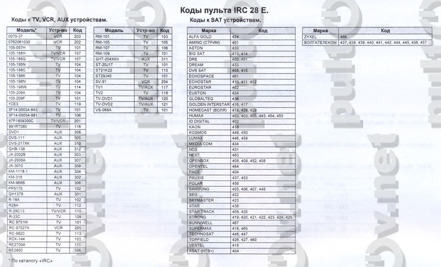 Коды телевизоров tcl. Таблица кодов для универсальных пультов телевизоров Супра. Пульт Universal rc2008a коды. Коды для телевизора Supra для универсальных пультов. Код для телевизора Супра для универсального пульта.