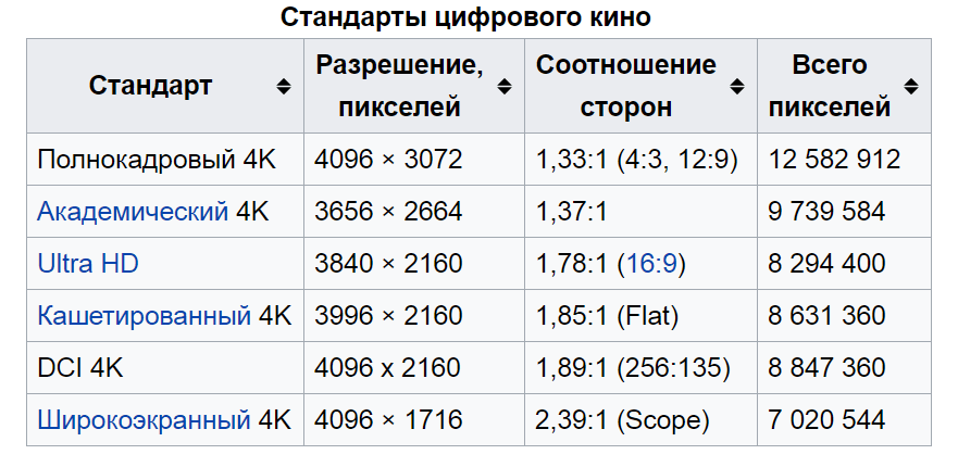 Выберите соотношение. Соотношение сторон. Стандарты цифрового кино. Соотношение сторон в кинематографе. Разрешение и соотношение сторон.